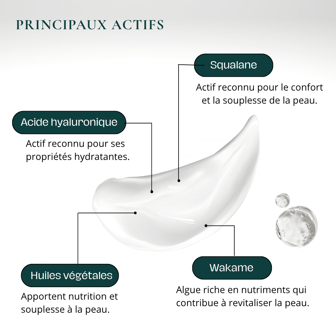 Crème régénérante LIFT 001 - Visage & Cou - Skinolift